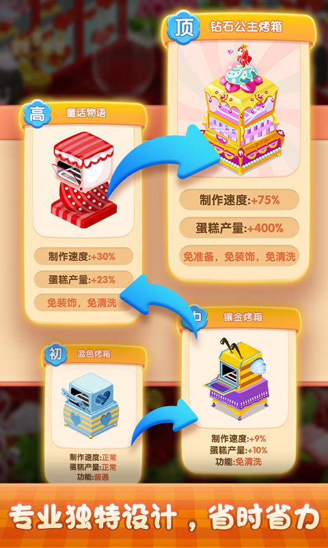 梦幻蛋糕店_截图5