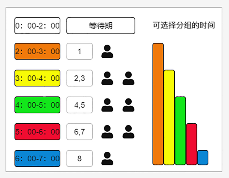 cok列王的纷争年兽在哪