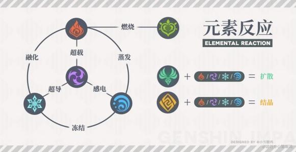 怎么样可以让琴在原神中拥有20个雷元素 怎么样可以让琴在原神中拥有20个雷元素