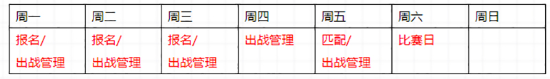 列王的纷争正义猎手在哪儿进行训练