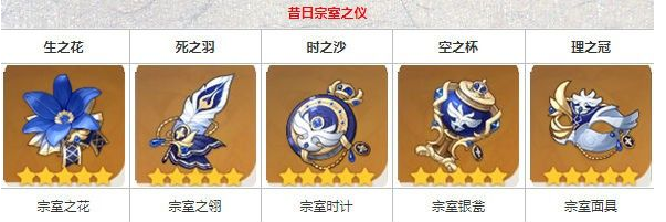 原神卡维搭配哪些队友可以提高整体战力 原神卡维搭配哪些队友可以提高整体战力