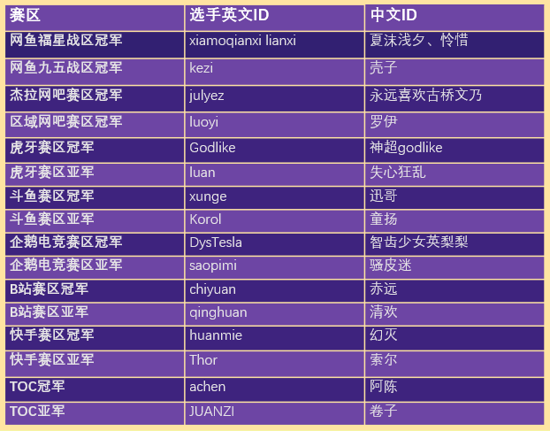 英雄联盟手游电玩有什么皮肤 英雄联盟手游电玩有什么皮肤