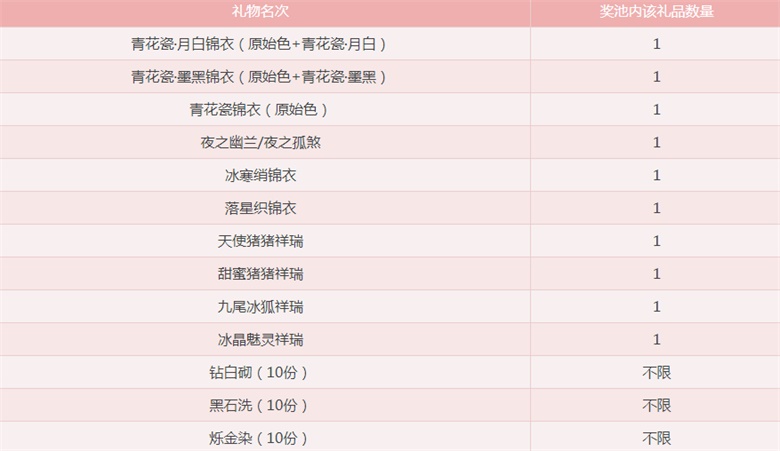 梦幻西游新神兽对角色能力有何帮助 梦幻西游新神兽对角色能力有何帮助