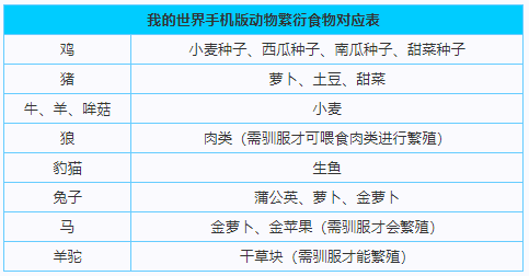怎么在我的世界里建造一个厨房灶台 怎么在我的世界里建造一个厨房灶台