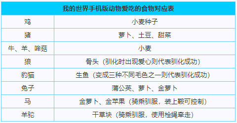 怎么在我的世界里建造一个厨房灶台 怎么在我的世界里建造一个厨房灶台