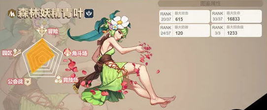 达到77级坎公骑冠剑需要多长时间