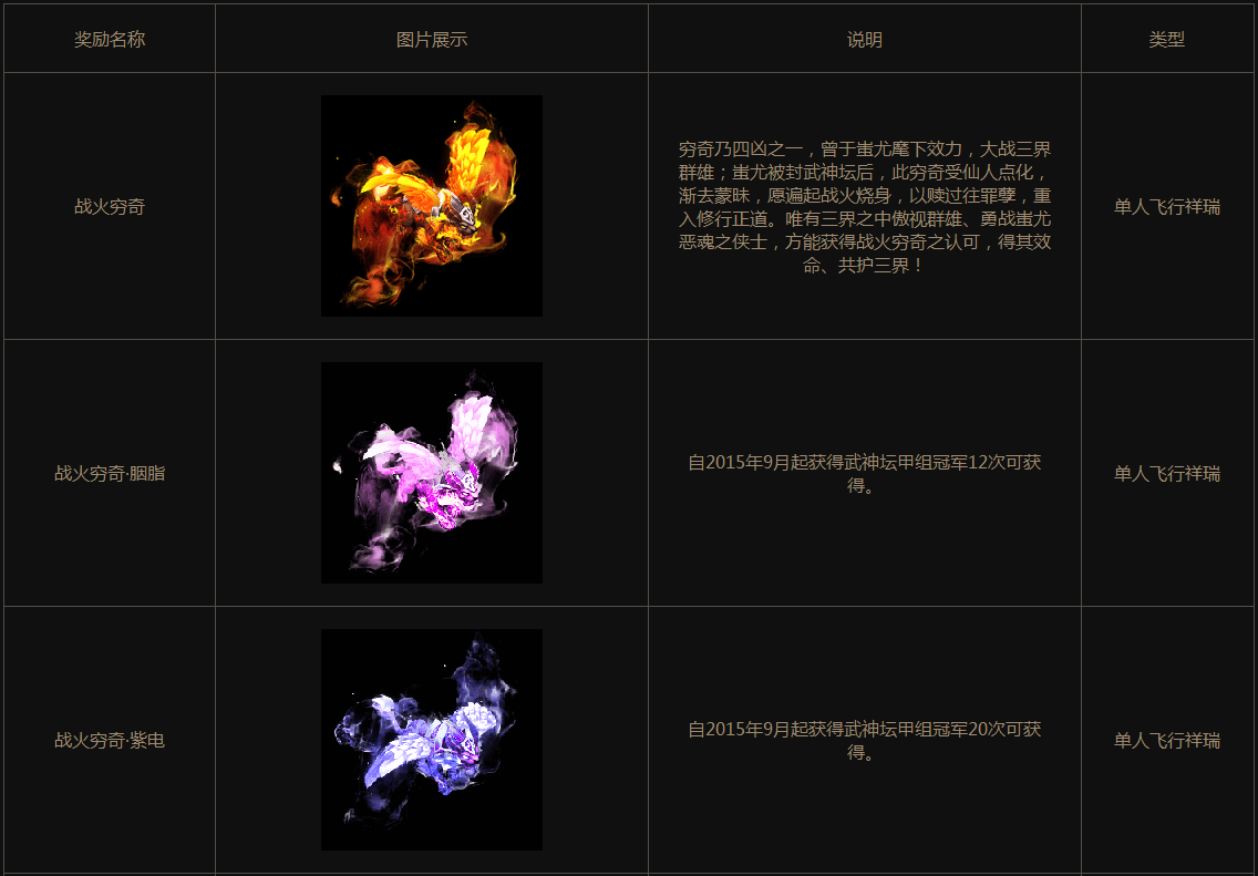 梦幻西游敏天宫可以通过哪些途径获得装备 梦幻西游敏天宫可以通过哪些途径获得装备