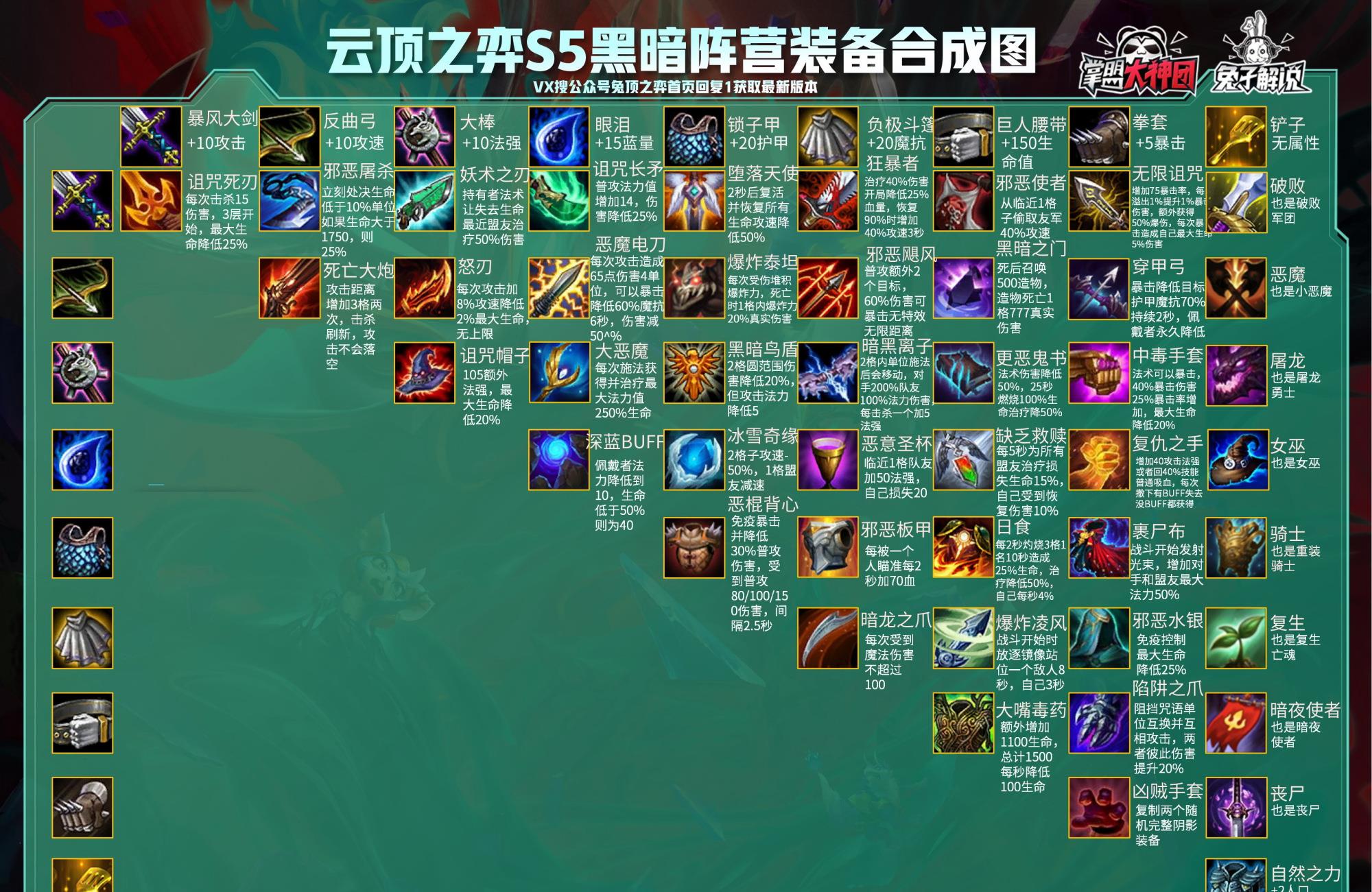 如何打造云顶之弈最新最强阵容
