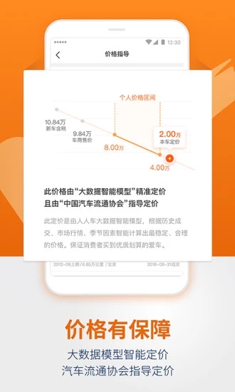 人人车二手车