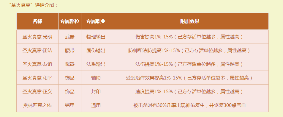 宝石在梦幻西游中的用处是什么 宝石在梦幻西游中的用处是什么