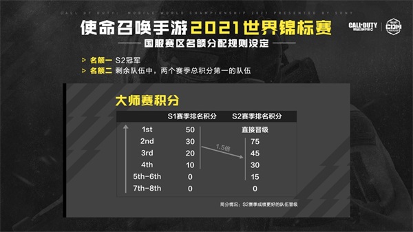 使命召唤4扎卡耶夫怎么打 使命召唤4扎卡耶夫怎么打