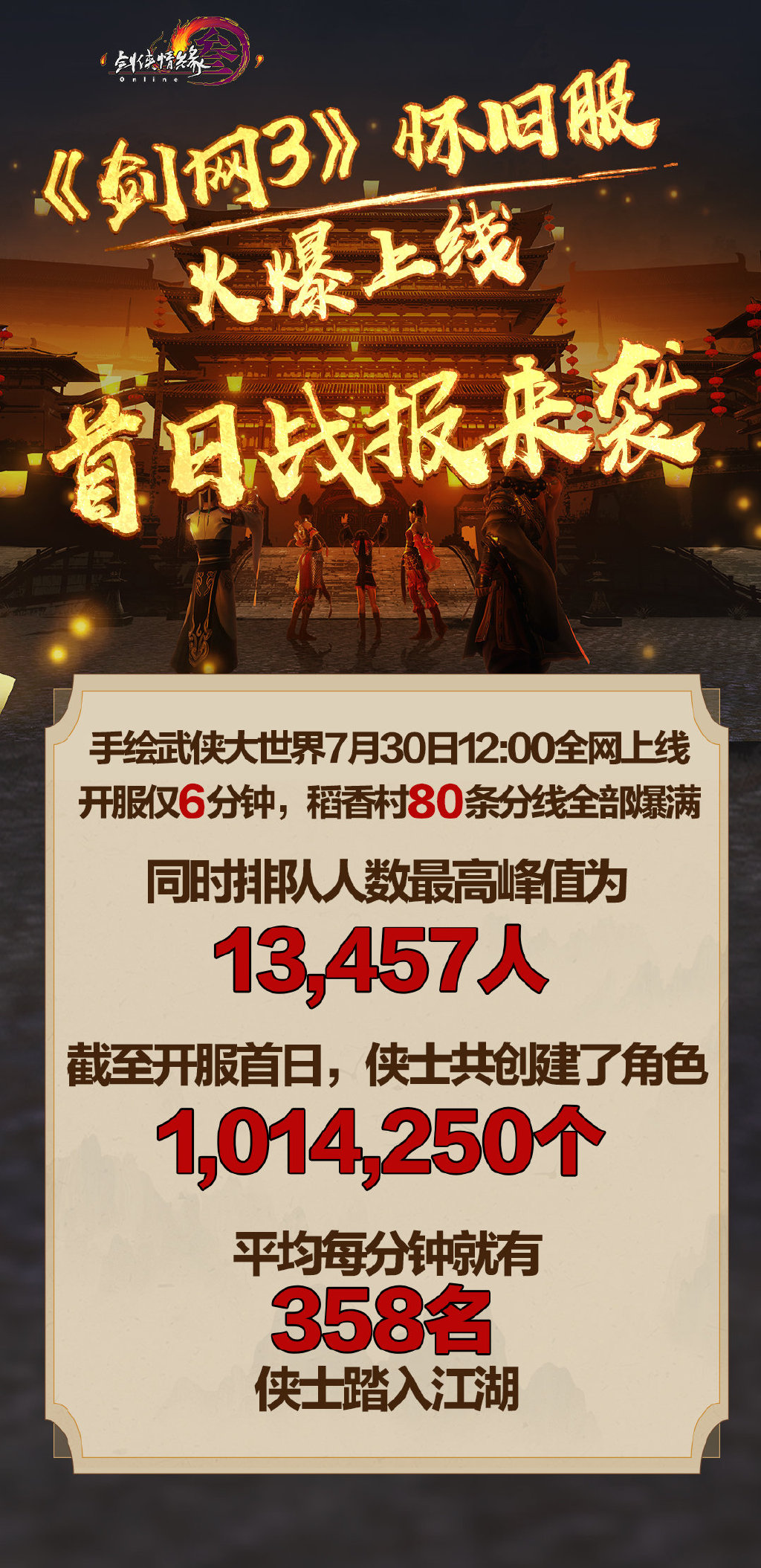 剑网3花间pvp流派如何选择装备