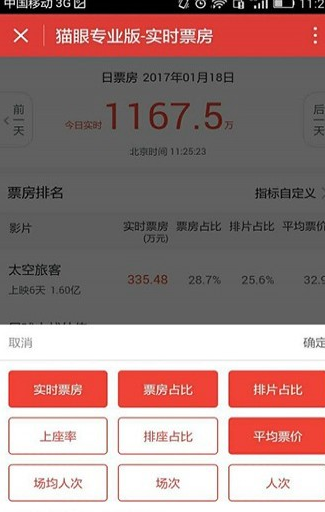 猫眼专业版