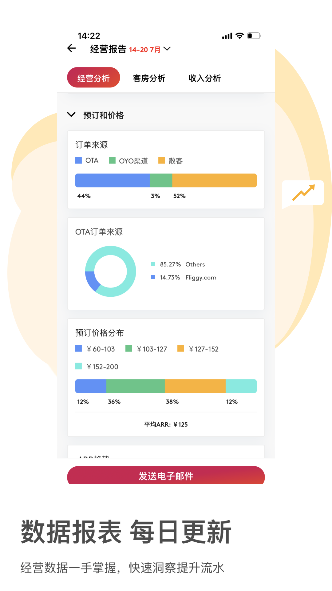 oyo家盟