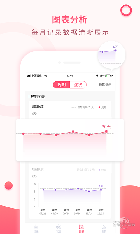 美美经期助手