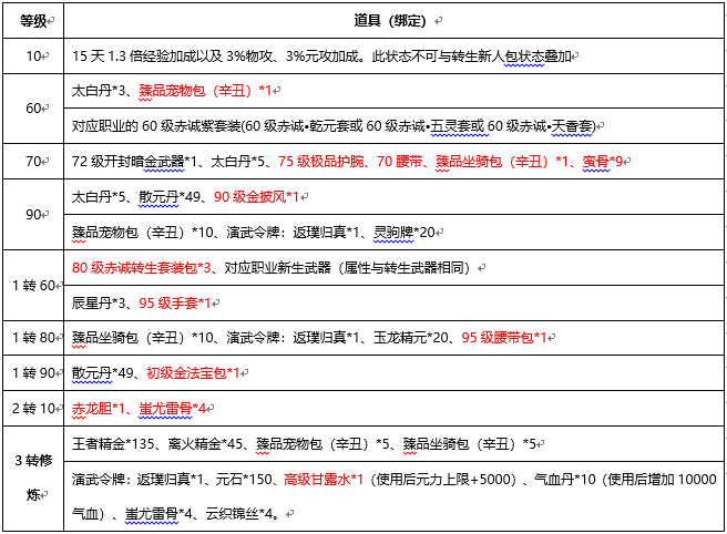 我的世界拔刀剑村民可以兑什么 我的世界拔刀剑村民可以兑什么