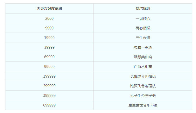 对于梦幻西游来说须弥方寸有何作用 对于梦幻西游来说须弥方寸有何作用
