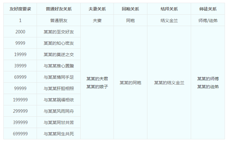 对于梦幻西游来说须弥方寸有何作用 对于梦幻西游来说须弥方寸有何作用