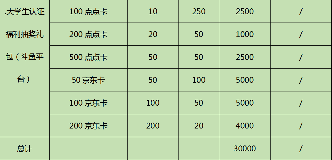 梦幻西游手游器灵物理系该如何配置 梦幻西游手游器灵物理系该如何配置