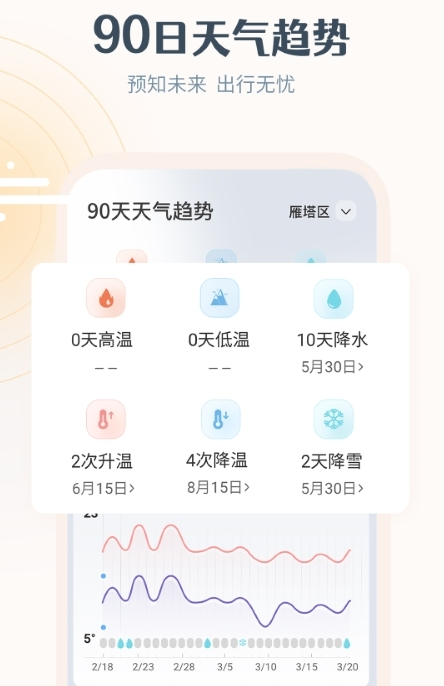 最美天气