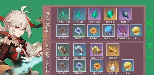 原神荒泷一斗圣遗物开启须知