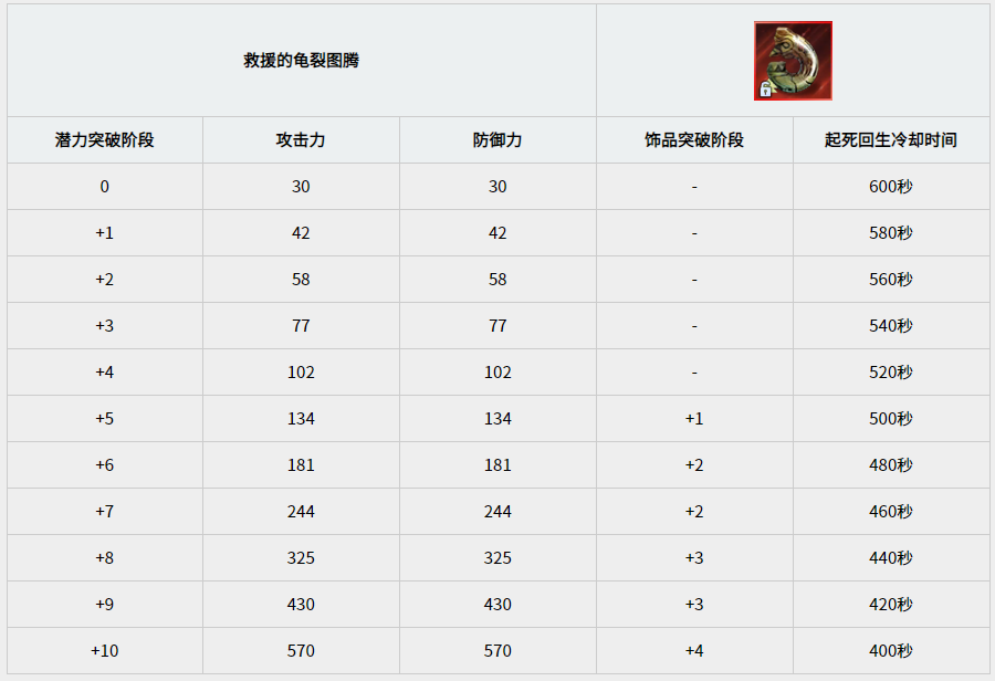 黑色沙漠黑沙中有没有免费可得的宠物呢 黑色沙漠黑沙中有没有免费可得的宠物呢