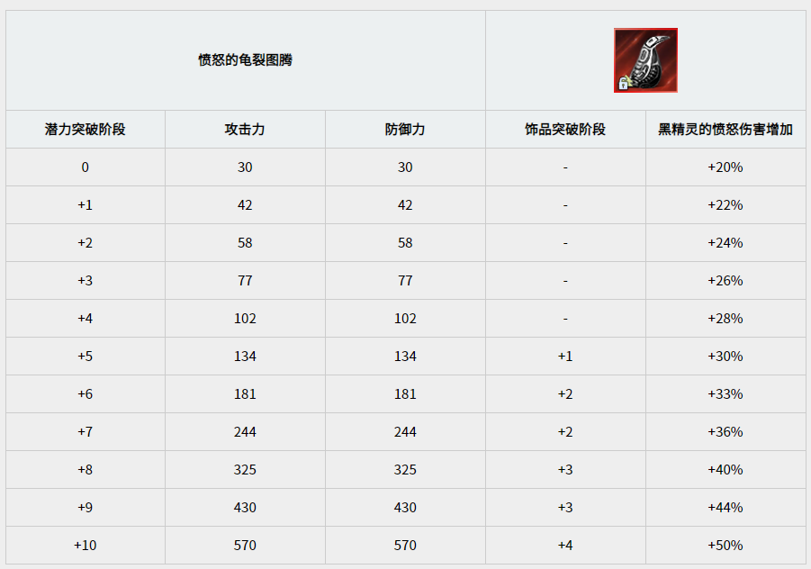 黑色沙漠黑沙中有没有免费可得的宠物呢 黑色沙漠黑沙中有没有免费可得的宠物呢
