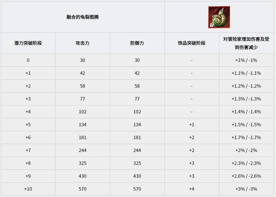 黑色沙漠黑沙中有没有免费可得的宠物呢 黑色沙漠黑沙中有没有免费可得的宠物呢