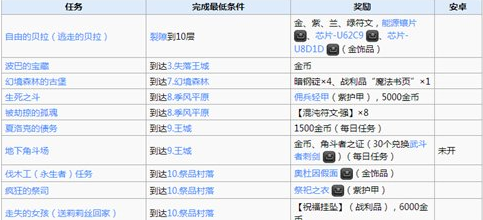 地下城堡2图20的龙裔武僧阵容该如何选择