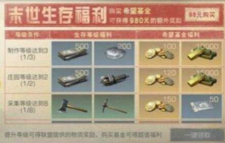 明日之后火诺城有什么赚钱的简单职业推荐
