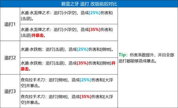在火影忍者中抽到照美冥的可能有多大 在火影忍者中抽到照美冥的可能有多大