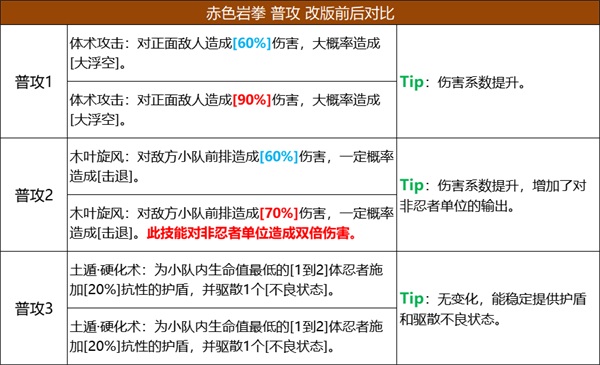 火影忍者中有哪些基础的节育方法 火影忍者中有哪些基础的节育方法