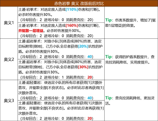 火影忍者金鸣卡卷可以做什么 火影忍者金鸣卡卷可以做什么