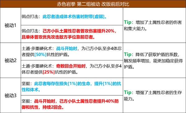 火影忍者手游三船怎么得到比较容易 火影忍者手游三船怎么得到比较容易