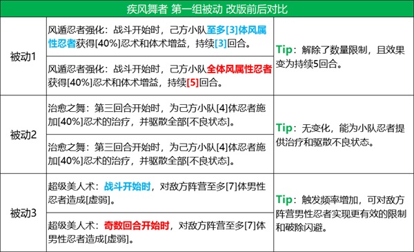 火影忍者为何不复活自来也和大蛇丸