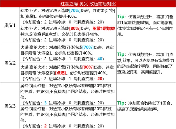 火影忍者新年小樱怎样才能得到 火影忍者新年小樱怎样才能得到