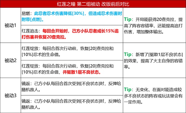 火影忍者新年小樱怎样才能得到 火影忍者新年小樱怎样才能得到