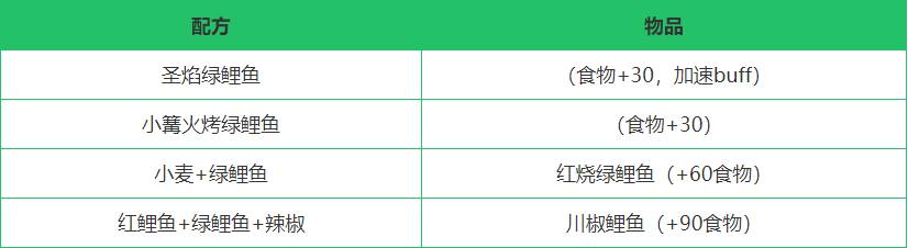 创造与魔法玩家怎么下海底探秘 创造与魔法玩家怎么下海底探秘