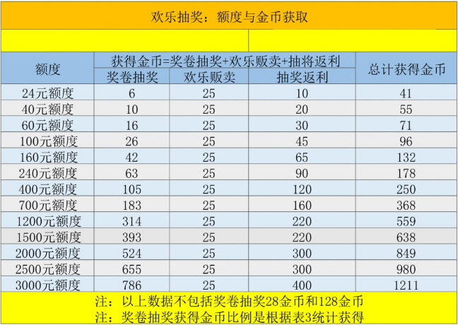 在少年三国志2中最先需要升级的神兵是哪个
