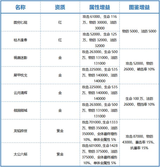 搜索幅将在少年三国志2中的方法是什么 搜索幅将在少年三国志2中的方法是什么