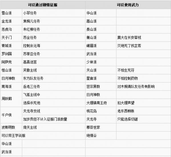 在创造与魔法中什么战宠最实用