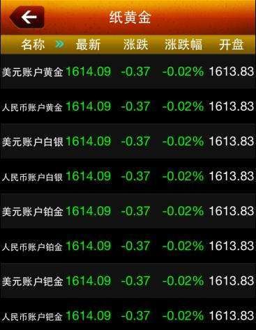 黄金价格_截图3