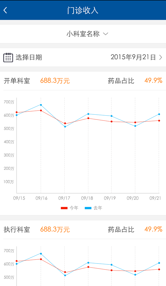 湘雅科室管理