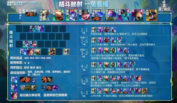 金铲铲之战各英雄最适合哪种装备搭配