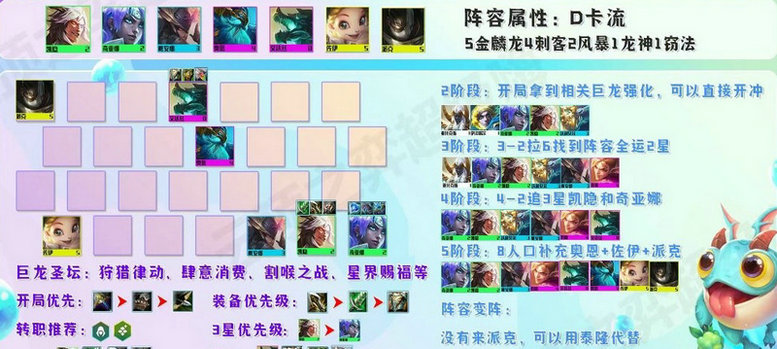 云顶之弈最新阵容中哪些适合新手入门 云顶之弈最新阵容中哪些适合新手入门