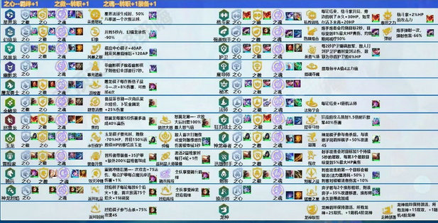 你知道lol云顶之弈中莎弥拉的核心出装吗 你知道lol云顶之弈中莎弥拉的核心出装吗