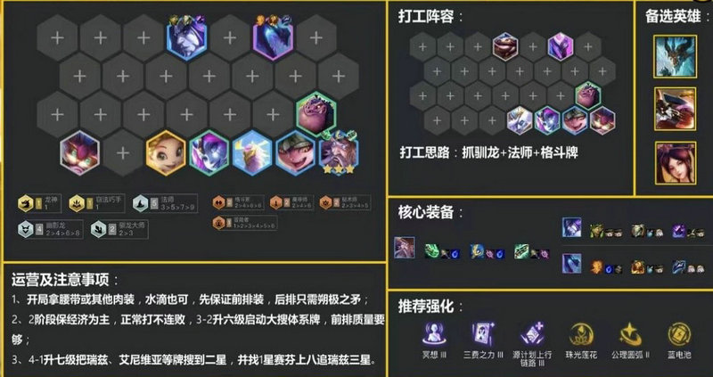 云顶之弈7未来战士包括哪些英雄