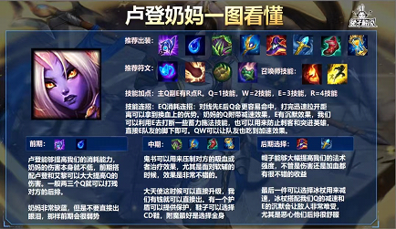 如何在英雄联盟手游中击败瑟提 如何在英雄联盟手游中击败瑟提
