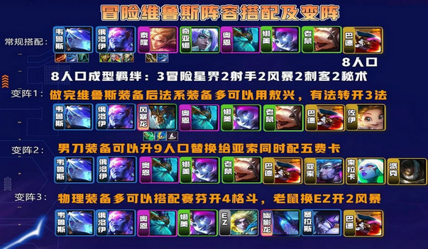 云顶之弈中哪个阵容更容易取得连胜 云顶之弈中哪个阵容更容易取得连胜