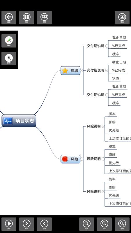 3a思维导图